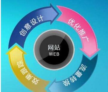 网站建设丨快速定位访客想要了解的产品