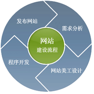 网站后台设计要有数据备份与数据操作安全意识