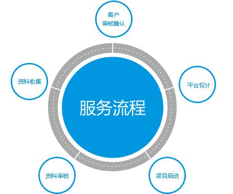 做网站让访客信任你的12大要点